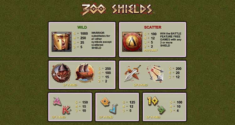300 Shields Paytable