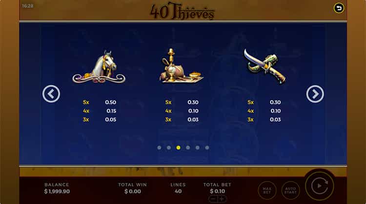 40 Thieves Gewinntabelle