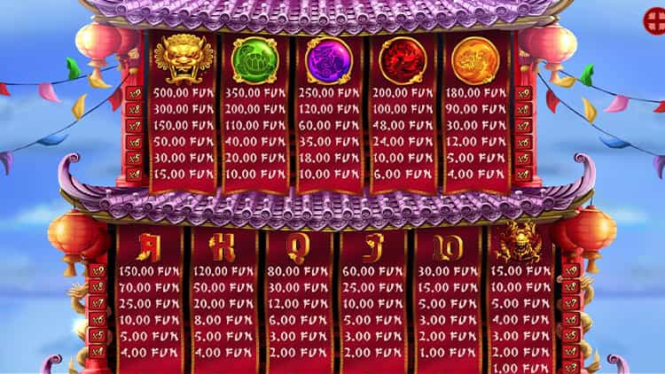 9 Lions Gewinntabelle