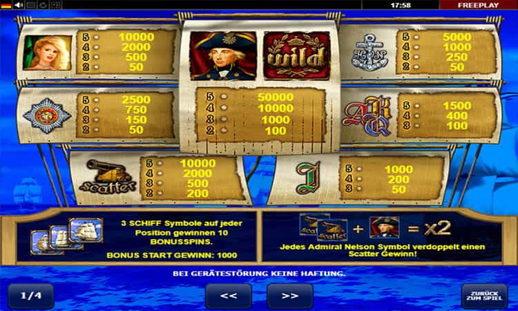 Admiral Nelson Gewinntabelle