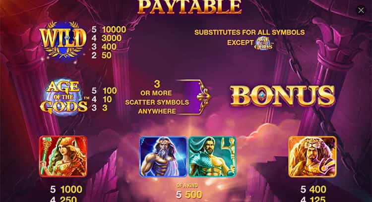 Age of the Gods Gewinntabelle