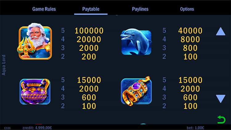 Aqua Lord Gewinntabelle