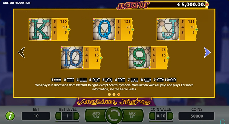 Arabian Nights Gewinntabelle