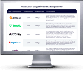 Seite mit AstroPay Online Casinos auf Desktop-PC.