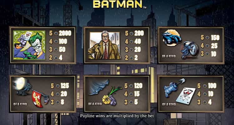 Batman Paytable