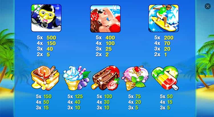 Beach Life Gewinntabelle