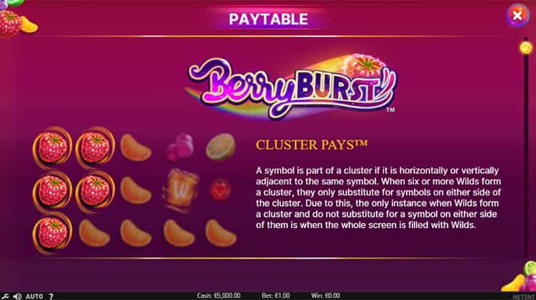 Berryburst Gewinntabelle