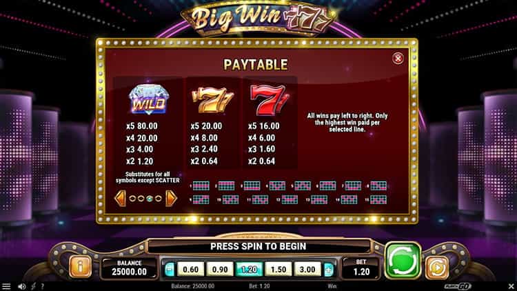 Big Win 777 Gewinntabelle