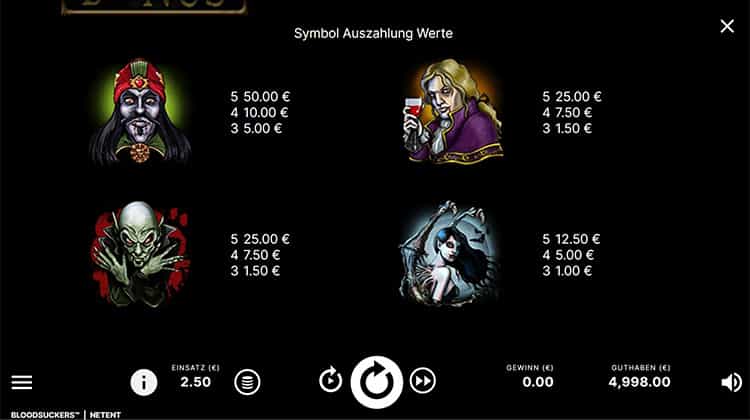 Blood Suckers Gewinntabelle