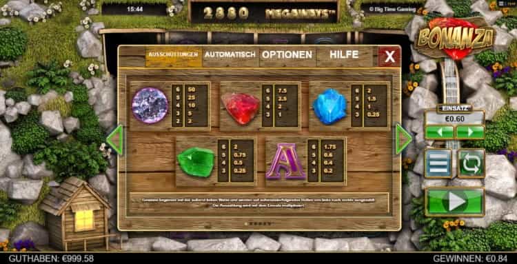 Bonanza Gewinntabelle