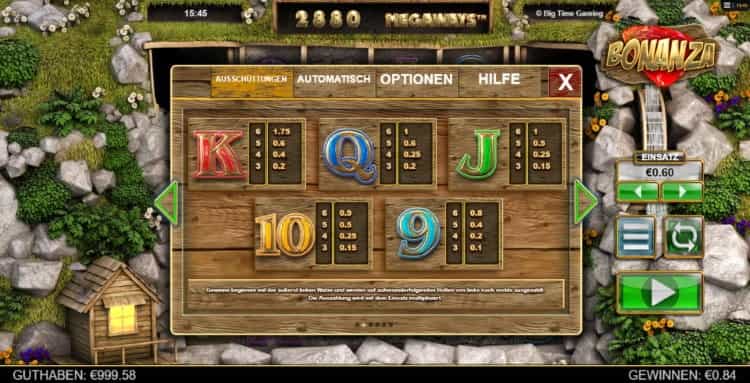 Bonanza Gewinntabelle