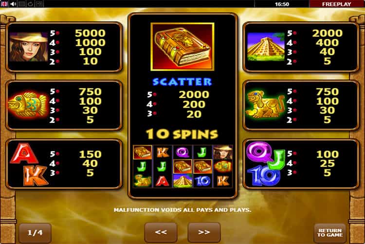 Book Of Aztec Gewinntabelle