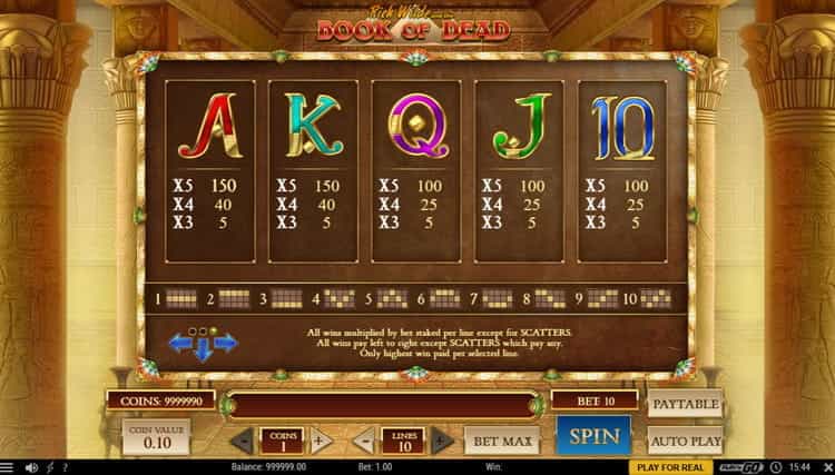 Book of Dead Gewinntabelle