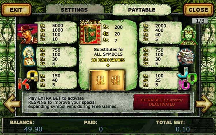 Book of Maya Gewinntabelle