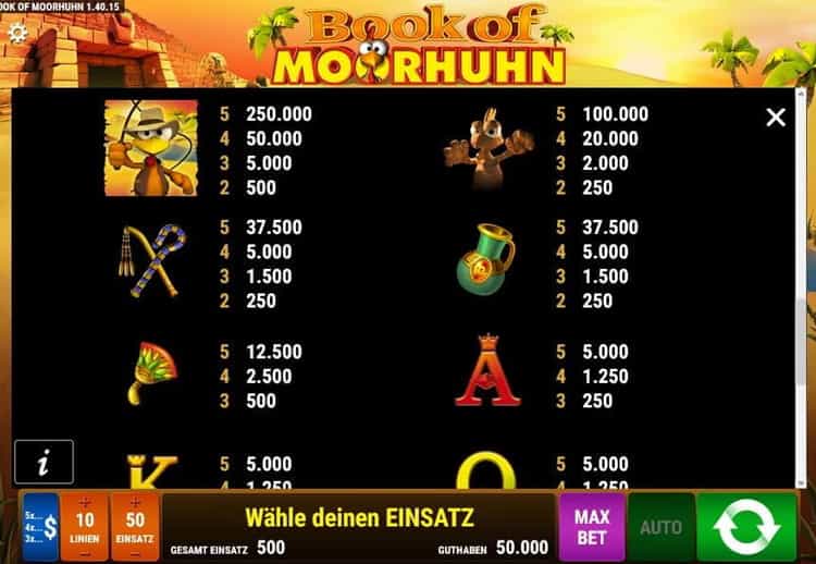 Book of Moorhuhn Gewinntabelle