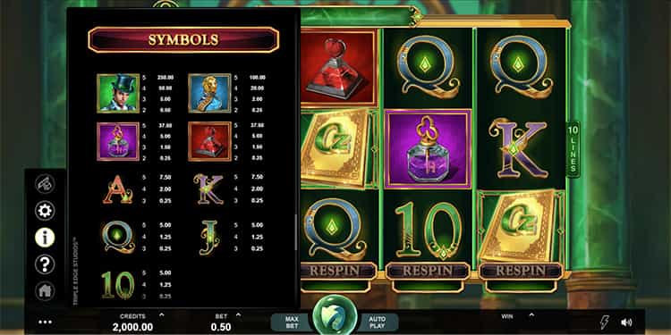 Book of Oz Gewinntabelle