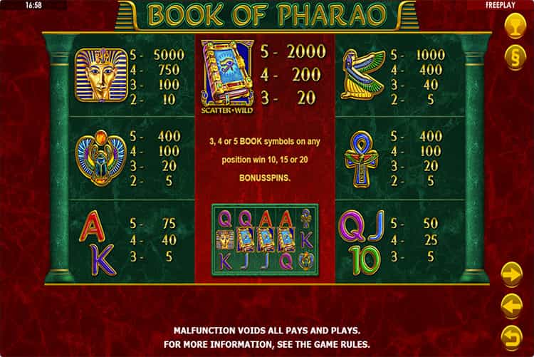 Book of Pharao Gewinntabelle