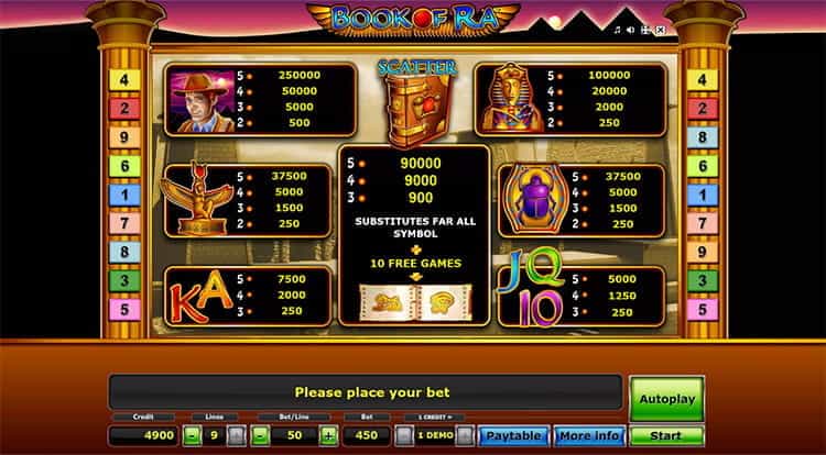 Book of Ra Gewinntabelle