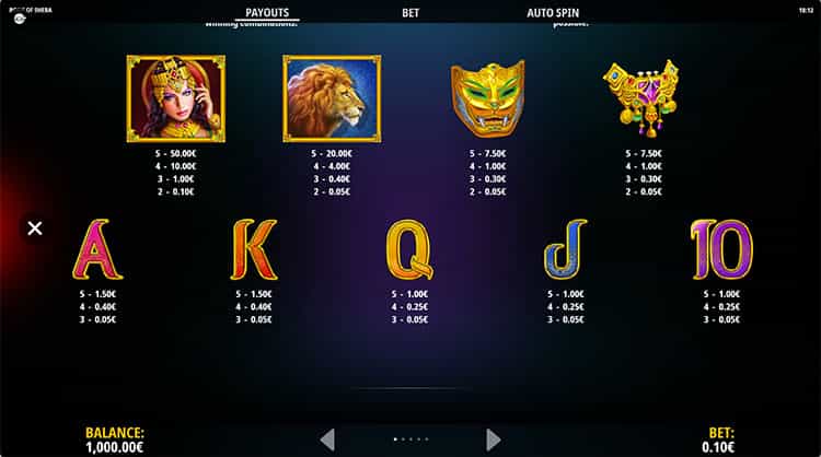 Book of Sheba Gewinntabelle