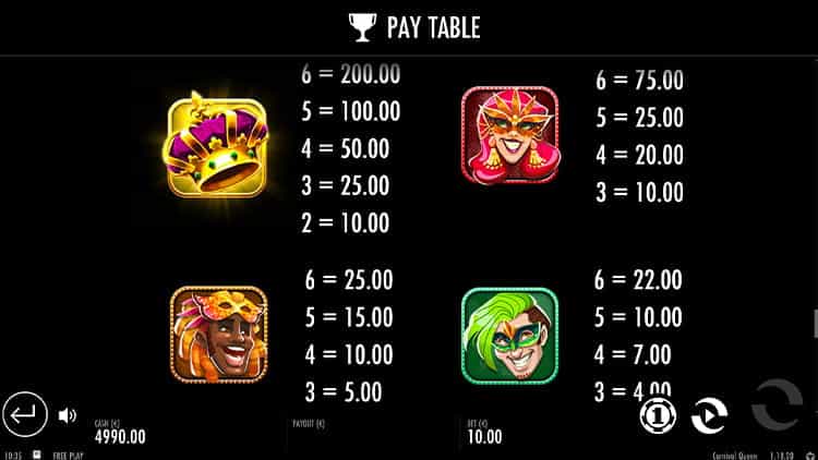 Carnival Queen Gewinntabelle