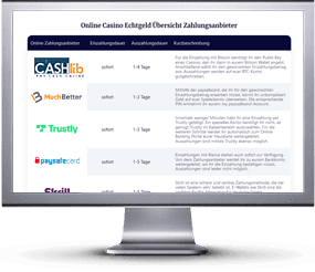 Seite mit CASHlib Online Casinos auf Desktop-PC.