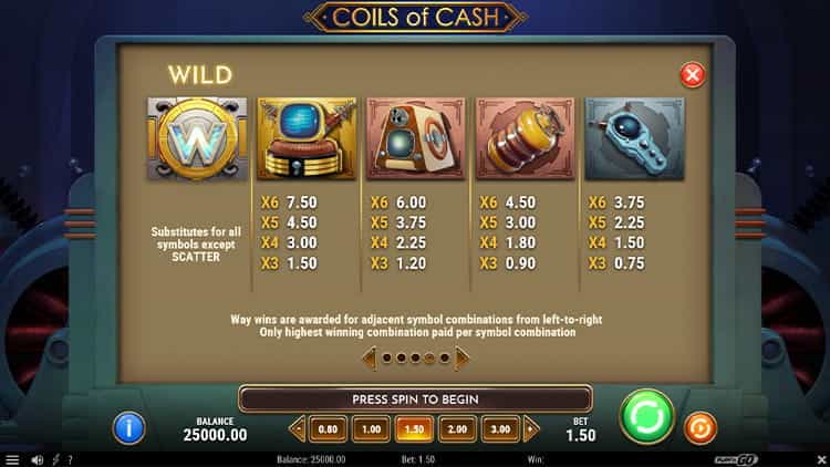 Coils of Cash Freispiele