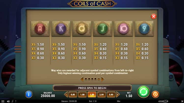 Coils of Cash Bonusspiel