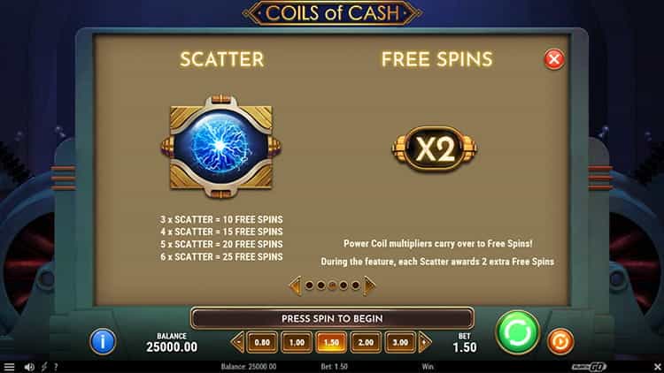 Coils of Cash Gewinntabelle