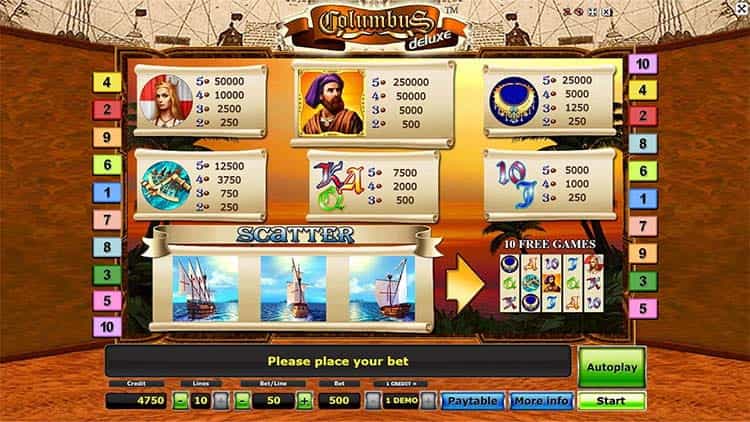 Columbus Gewinntabelle