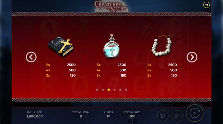 Creatures of the Night Gewinntabelle