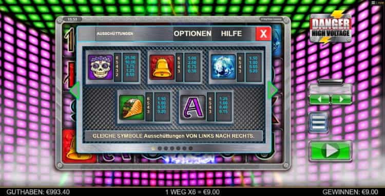 Danger High Voltage Gewinntabelle
