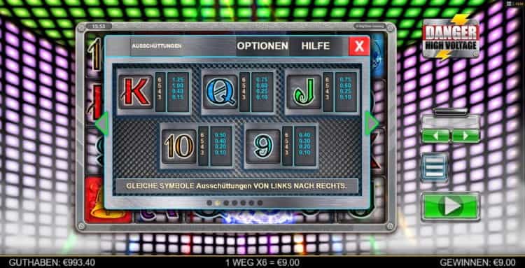 Danger High Voltage Gewinntabelle