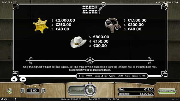Dead or Alive Gewinntabelle