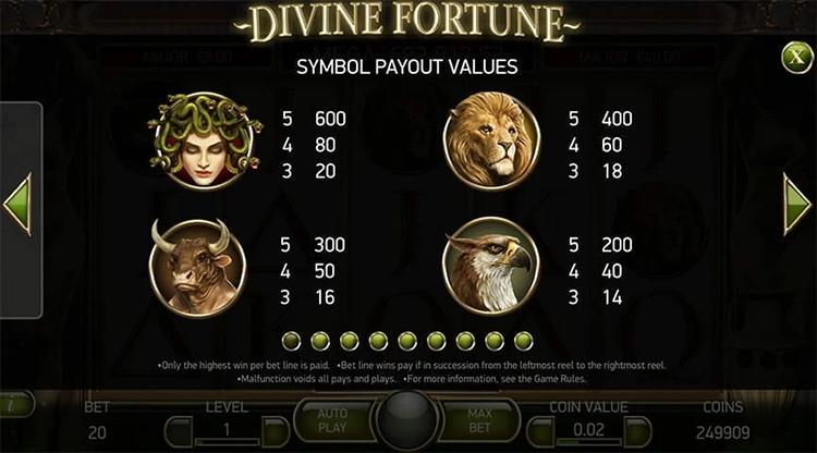 Divine Fortune Gewinntabelle