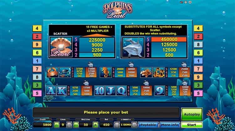 Dolphins Pearl Gewinntabelle