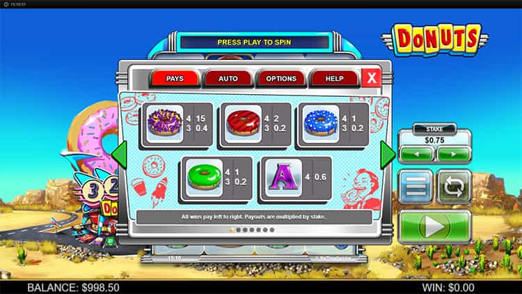 Donuts Gewinntabelle