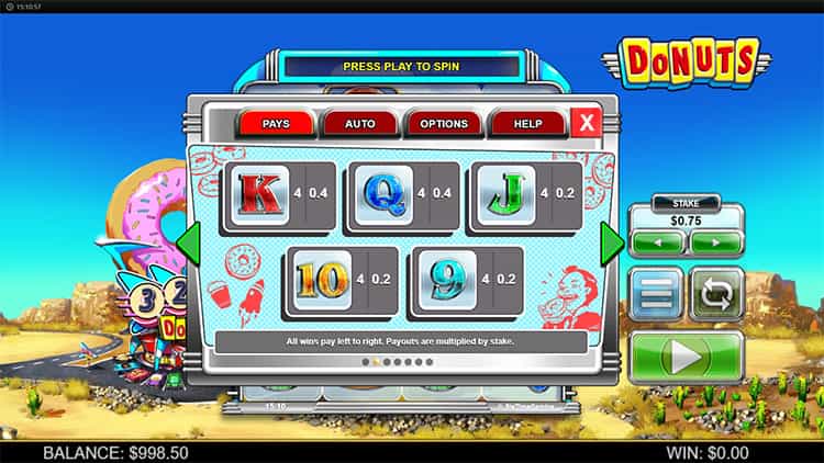 Donuts Gewinntabelle 2