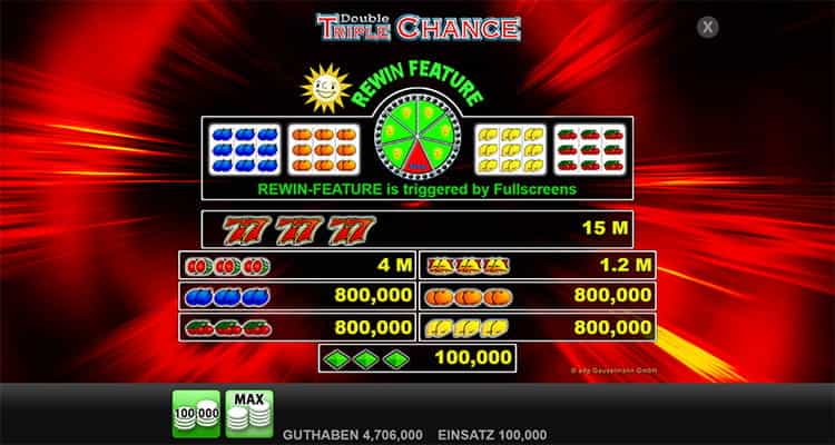 Douple Triple Chance Gewinntabelle