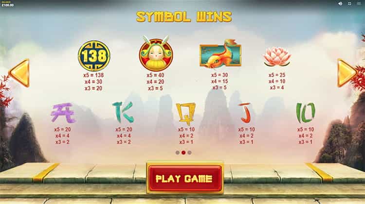 Dragons Luck Gewinntabelle