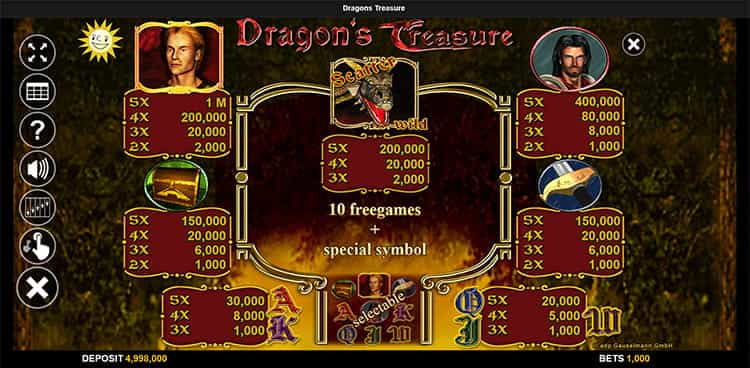 Dragons Treasure Gewinntabelle.