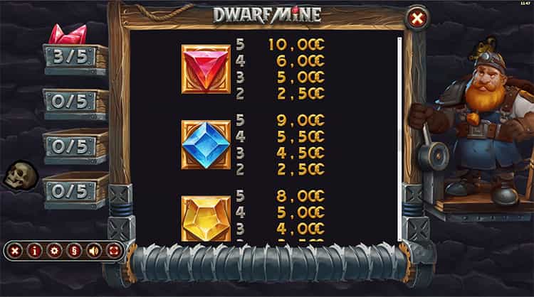 Dwarf Mine Gewinntabelle