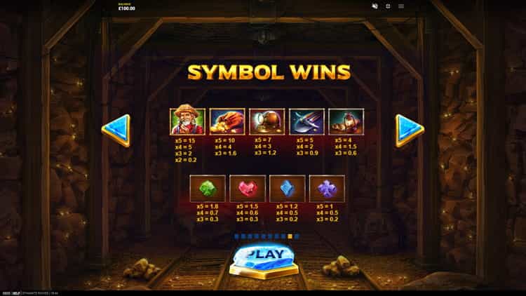 Dynamite Riches Gewinntabelle