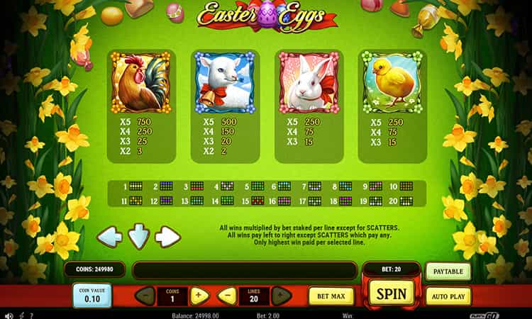 Easter Eggs Gewinntabelle