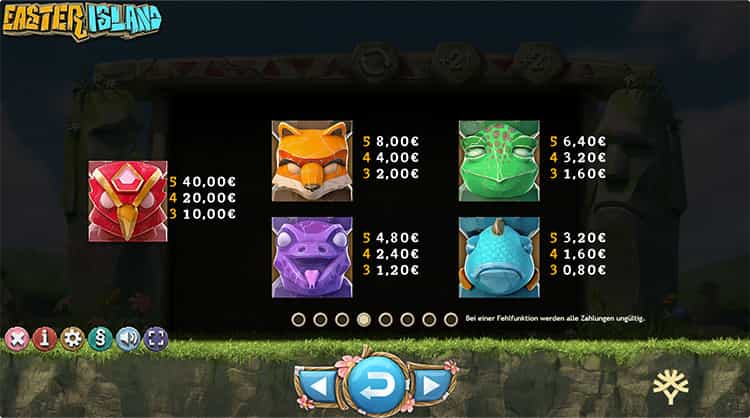 Easter Island Gewinntabelle