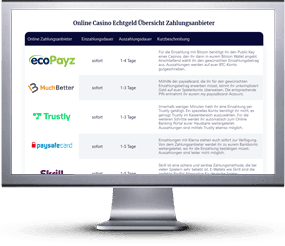 Seite mit ecoPayz Online Casinos auf Desktop-PC.