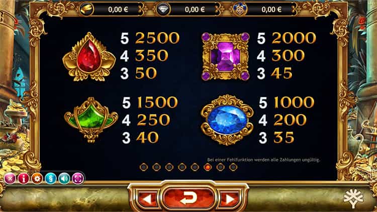 Empire Fortune Gewinntabelle