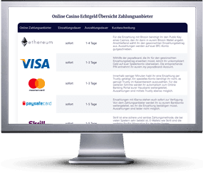 Seite mit Ethereum Online Casinos auf Desktop-PC.