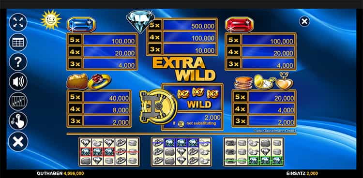 Extra Wild Gewinntabelle