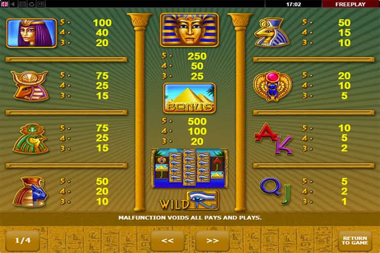 Eye of Ra Gewinntabelle