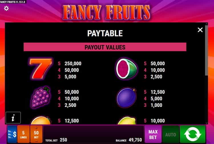 Fancy Fruits Gewinntabelle